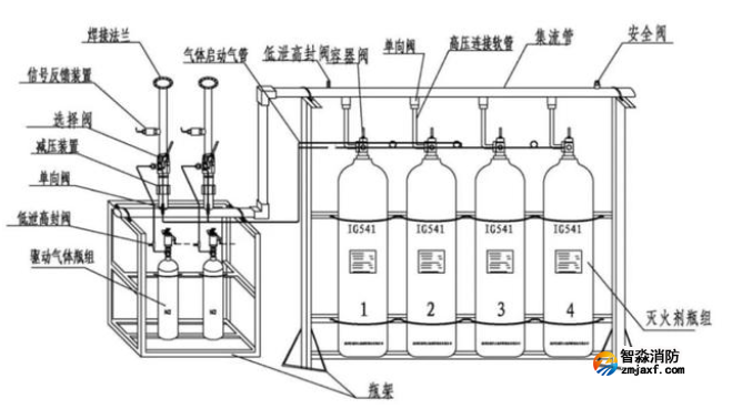 管網(wǎng)式七氟丙烷氣體滅火系統(tǒng)