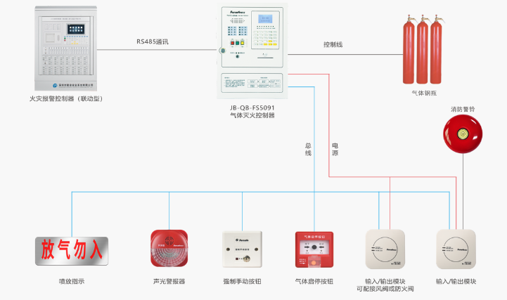 《氣體滅火系統(tǒng)設計規(guī)范》-防靜電要求