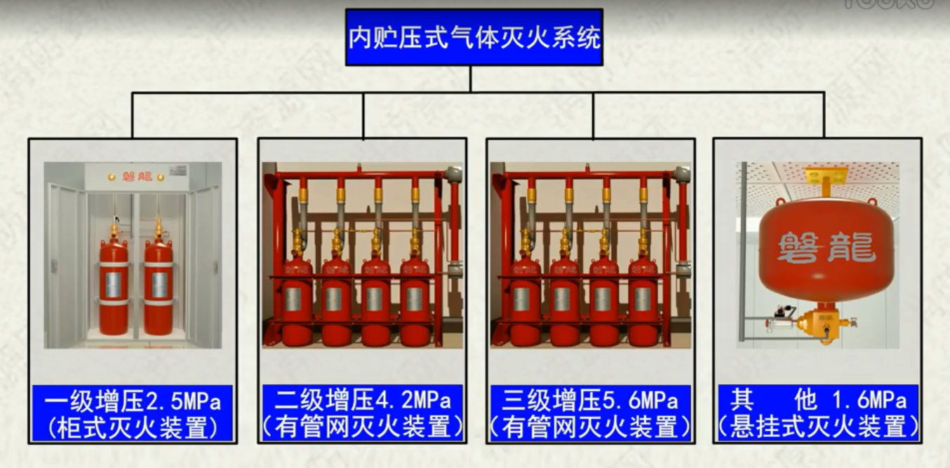 二氧化碳?xì)怏w滅火系統(tǒng)視頻講解