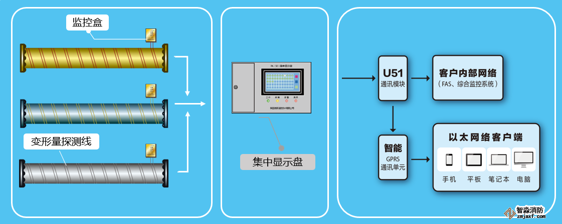 鋼質(zhì)氣瓶及壓力管道爆裂預(yù)警探測(cè)器及系統(tǒng)