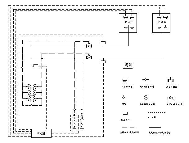 有管網(wǎng)七氟丙烷氣體自動滅火系統(tǒng)