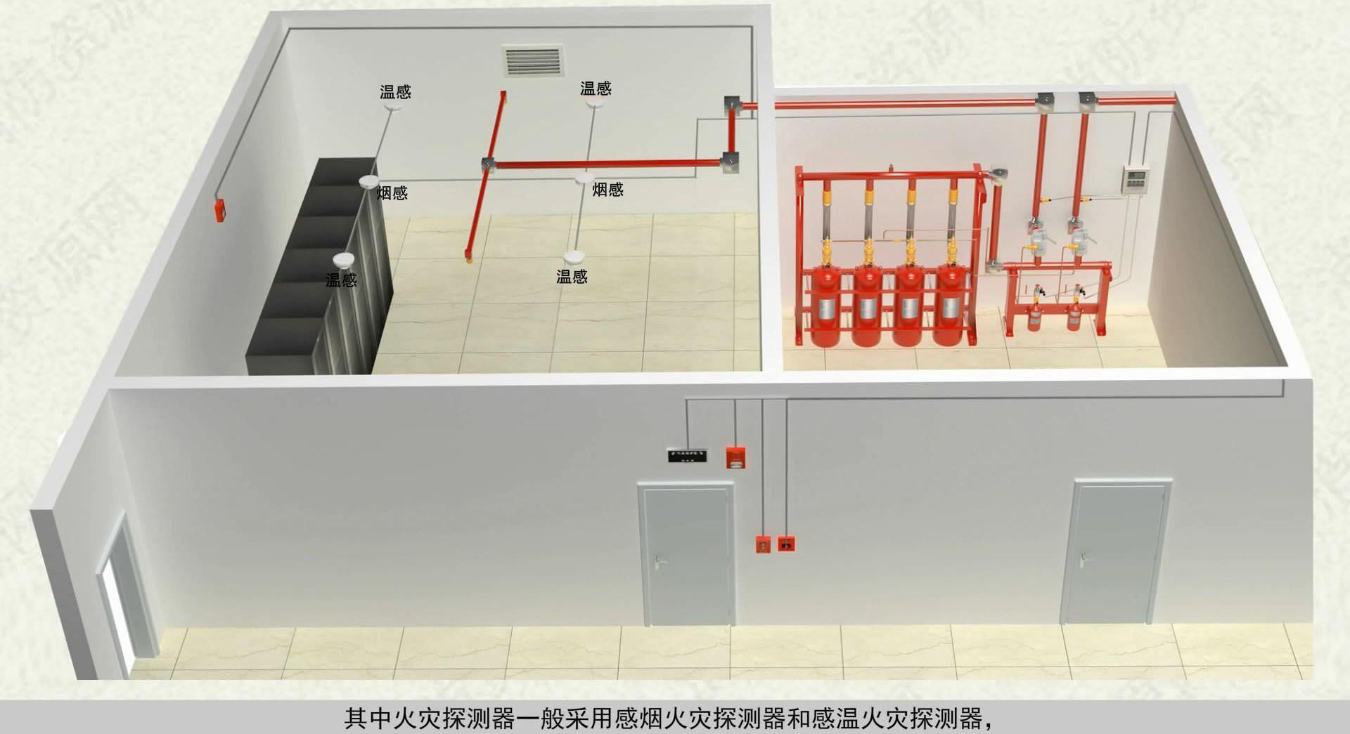 氣體滅火系統(tǒng)控制方式原理