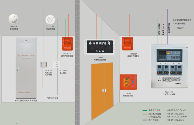 氣體滅火系統(tǒng)控制方式原理