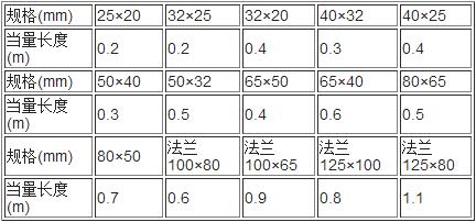 螺紋接口縮徑接頭局部損失當量長度