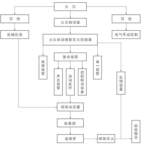 柜式七氟丙烷氣體滅火裝置原理圖