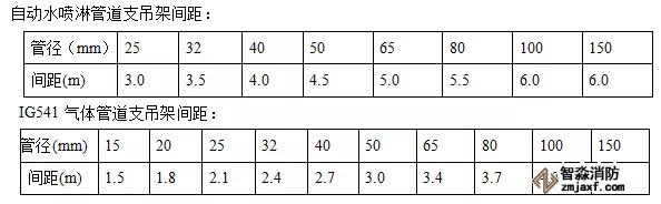 支吊架預(yù)制、安裝