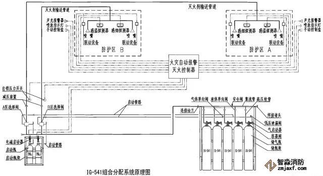 IG541組合式滅火系統(tǒng)