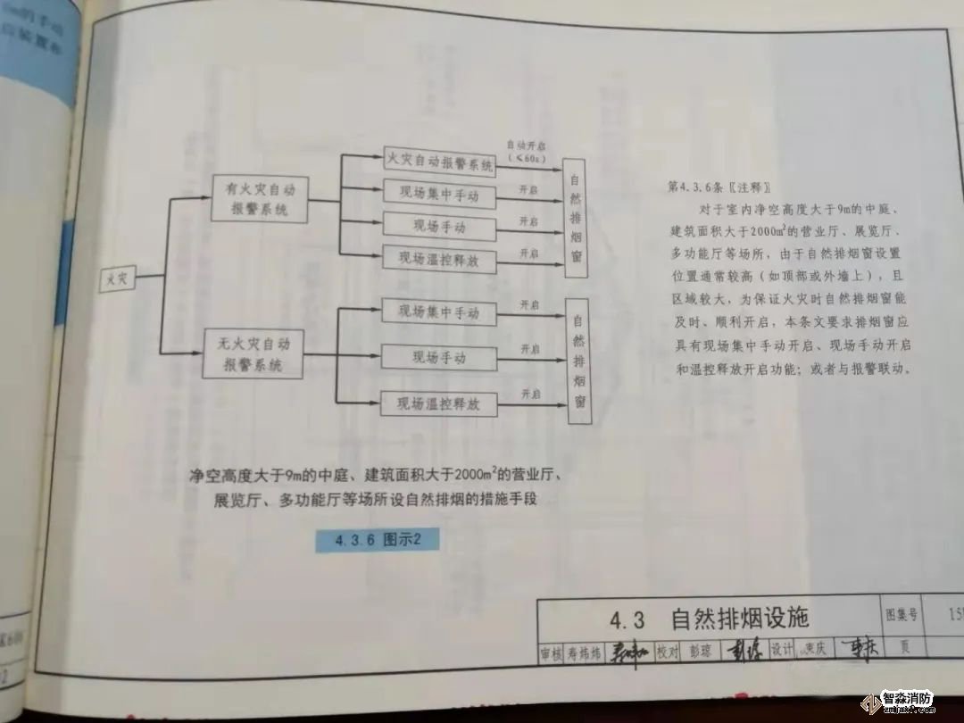 自然排煙窗（排煙口）應(yīng)設(shè)置手動開啟裝置