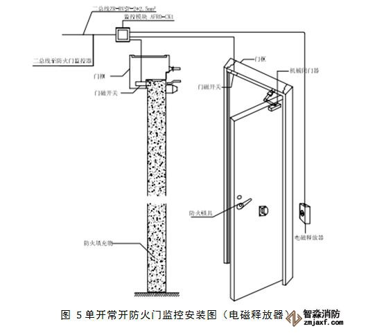 防火門監(jiān)控系統(tǒng)原理圖