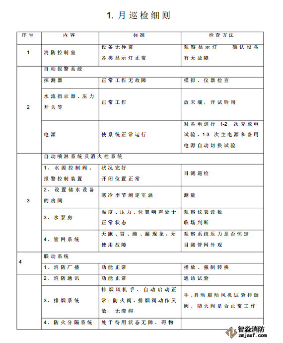 消防維保報(bào)告表格01