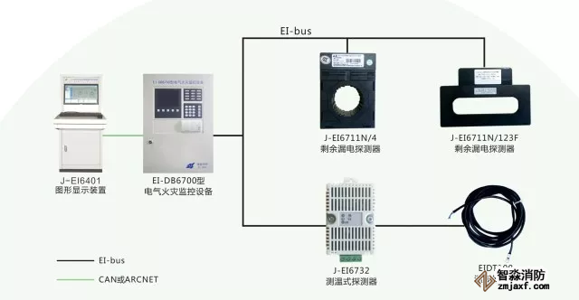 消防器材-電氣火災(zāi)探測(cè)器