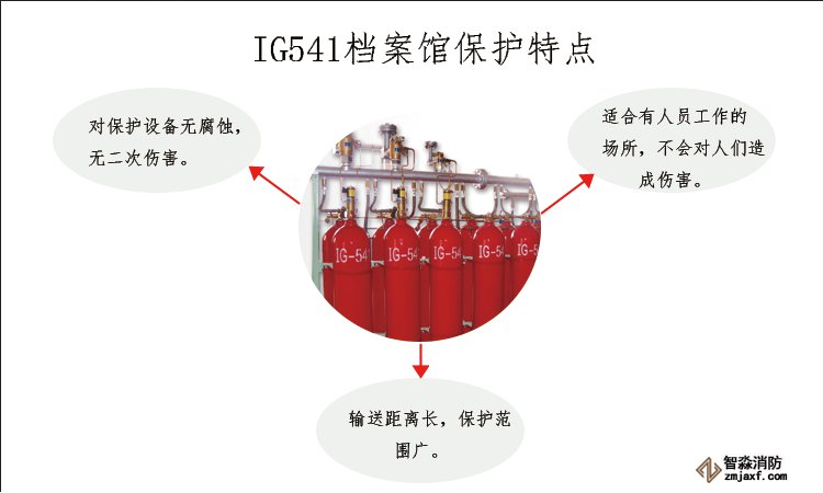 IG541氣體滅火設(shè)備特點(diǎn)