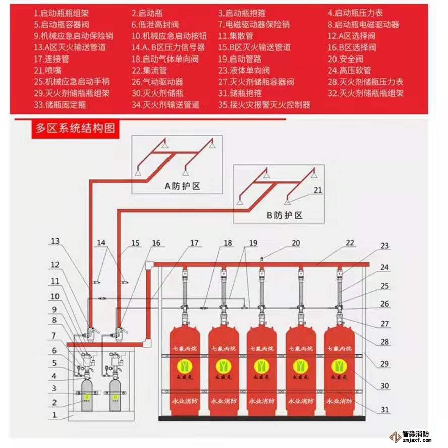 柜式七氟丙烷滅火系統(tǒng)檢測方法