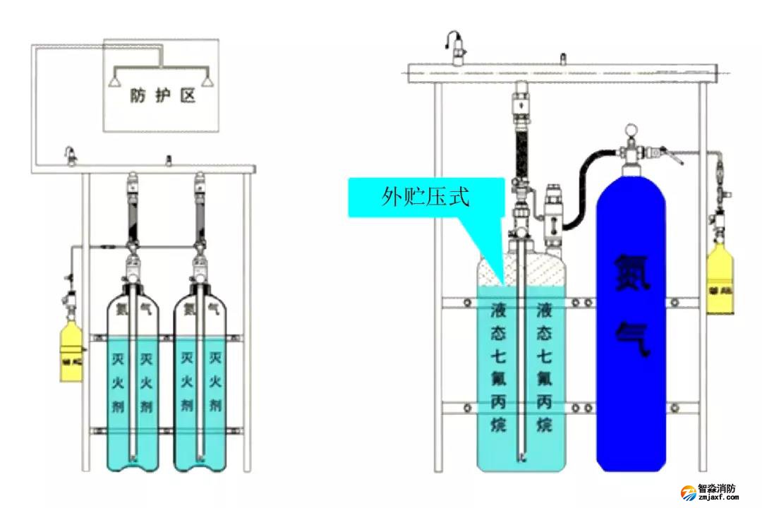 七氟丙烷滅火系統(tǒng)