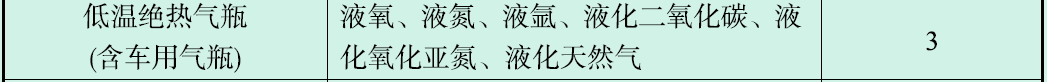 氣體鋼瓶定期檢驗及報廢年限